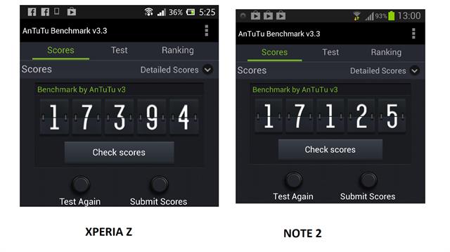 Điểm AnTuTu của Galaxy Note 2 và Xperia Z