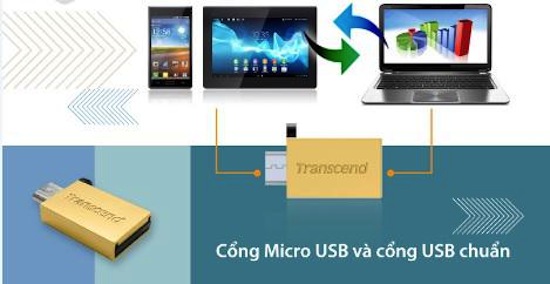 Hai cổng kết nối - gấp đôi công dụng