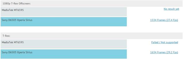 MediaTek MT6595 vs. Snapdragon 801