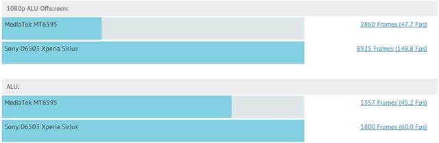 MediaTek MT6595 vs. Snapdragon 801