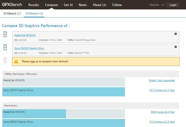 MediaTek MT6595 vs. Snapdragon 801