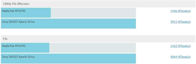 MediaTek MT6595 vs. Snapdragon 801