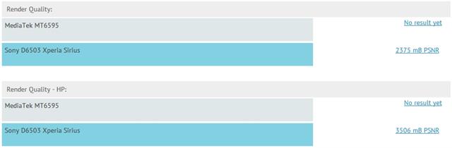 MediaTek MT6595 vs. Snapdragon 801