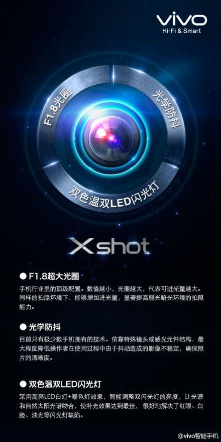 Sony “nhét” máy ảnh khủng vào siêu camera-phone của Vivo