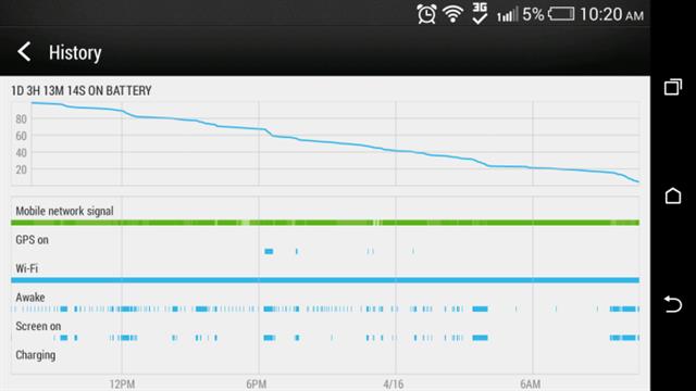 HTC Desire 816