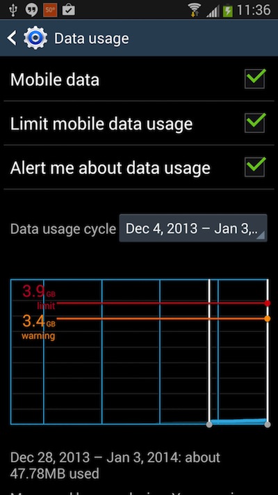sss Màn hình Data Usage
