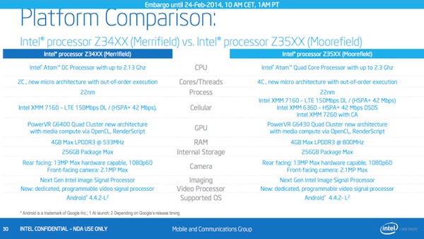 Chip Intel thế hệ mới sẽ tốt hơn