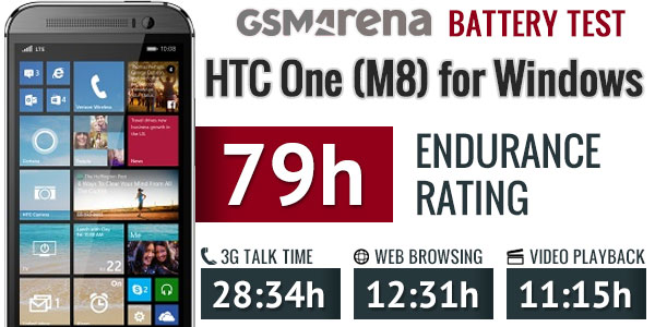 HTC one M8 WIndows Phone
