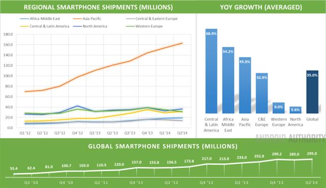 Doanh thu của Samsung