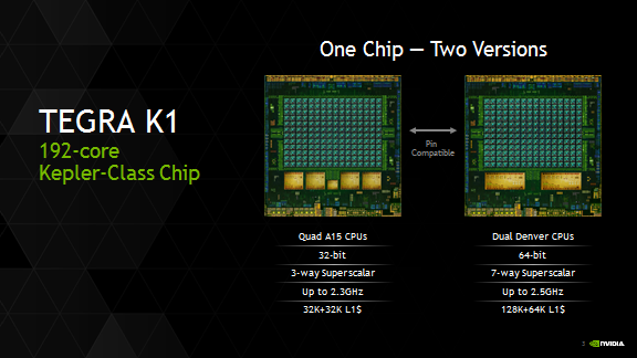 Chip Exynos 5433