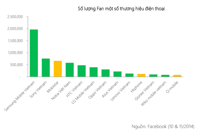 Số lượng fan