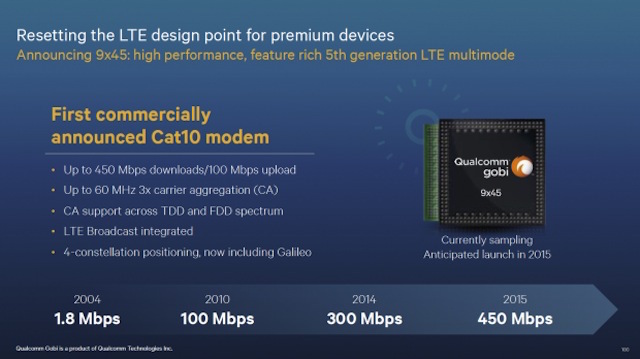 Modem LTE Cat 9