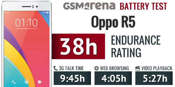 Oppo R5