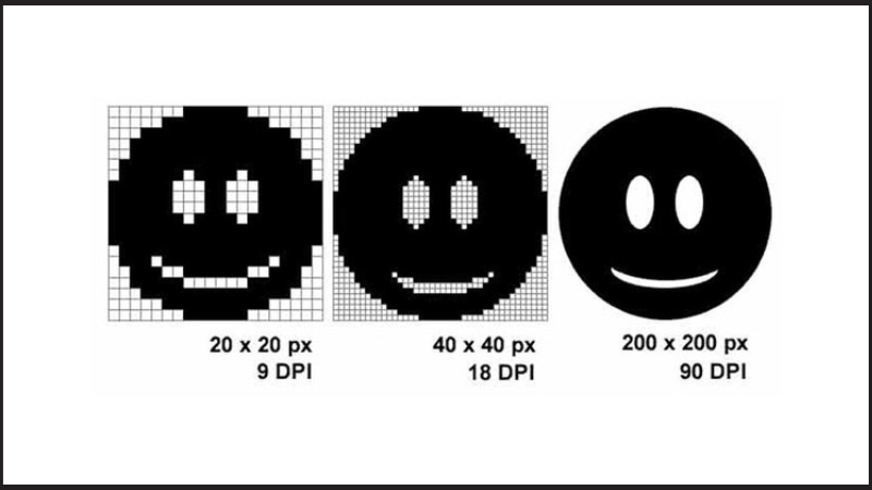 Độ phân giải DPI càng cao thì ảnh in ra càng nét