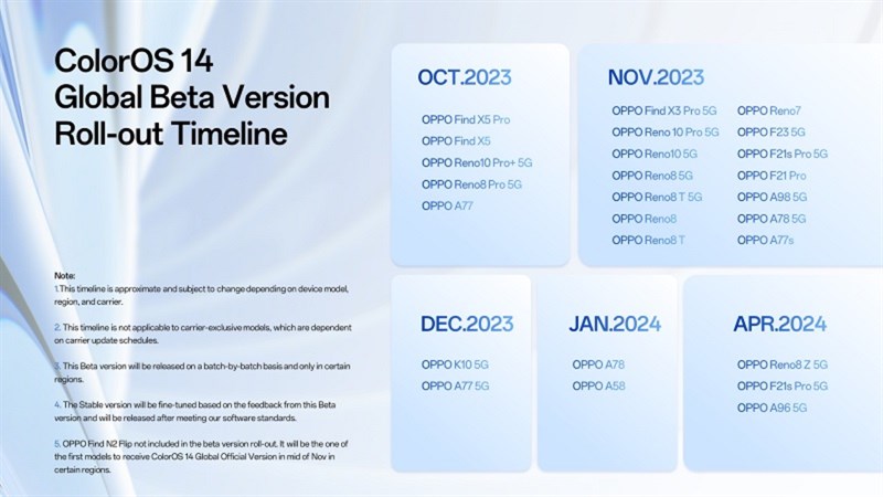 Đây là lộ trình cập nhật ColorOS 14 Beta trên toàn cầu, có máy của bạn không?