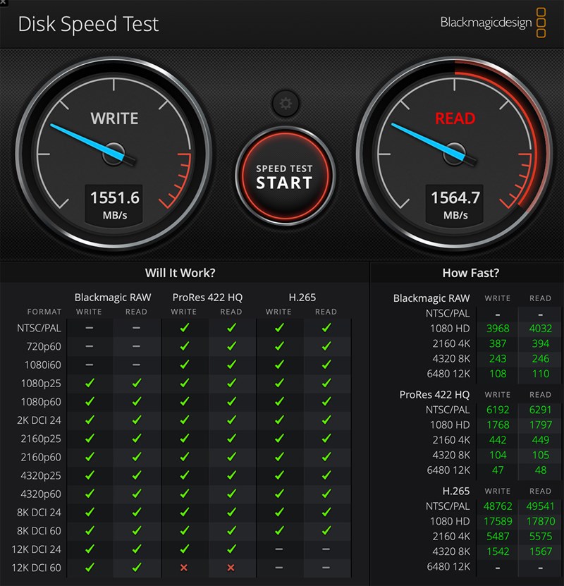 Kết quả đo Blackmagic Disk Speed Test của MacBook Air 15 inch M2.