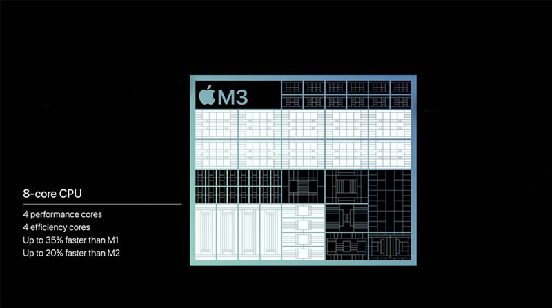 Chip M3 mang đến nhiều nâng cấp hấp dẫn về hiệu năng so với thế hệ tiền nhiệm