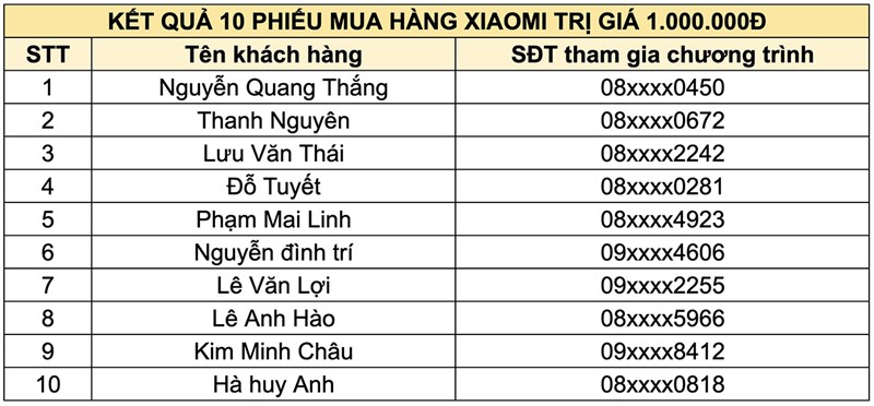 Chớp cơ hội mua Redmi 13C chỉ với 13.000 và nhận phiếu mua hàng trị giá 1 triệu, đăng ký ngay