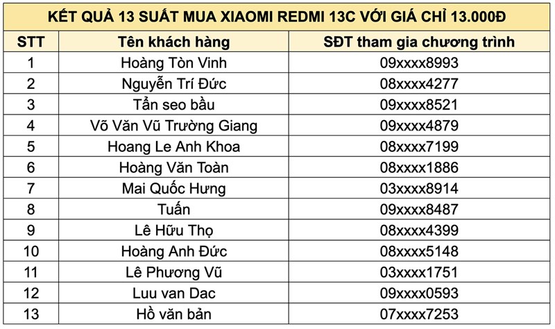 Chớp cơ hội mua Redmi 13C chỉ với 13.000 và nhận phiếu mua hàng trị giá 1 triệu, đăng ký ngay