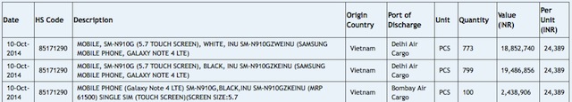 Galaxy Note 4 nhập từ Ấn Độ do Việt Nam sản xuất