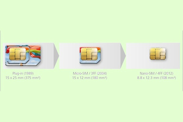 sim thường, micro sim, nano sim