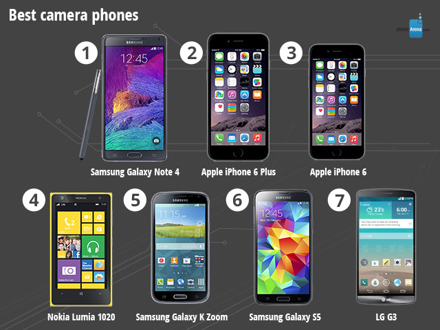 Smartphone chụp hình tốt nhất