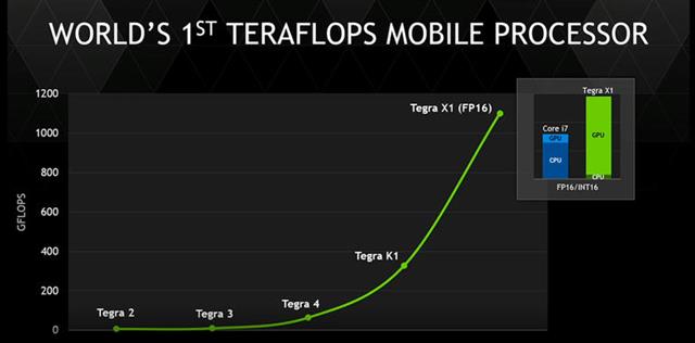 Tegra X1