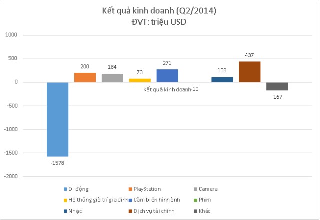 Kết quả kinh doanh