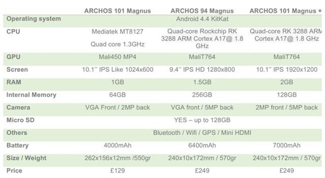 archos_101magnusplus-large_03