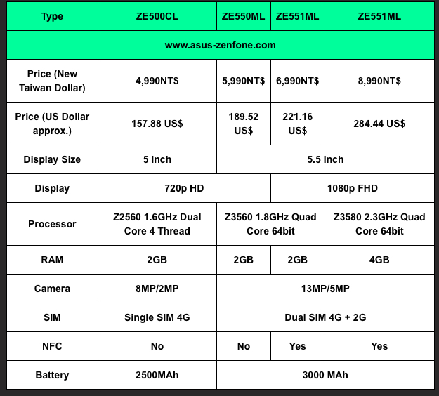 Bảng giá Asus Zenfone 2 Bảng giá Asus Zenfone 2