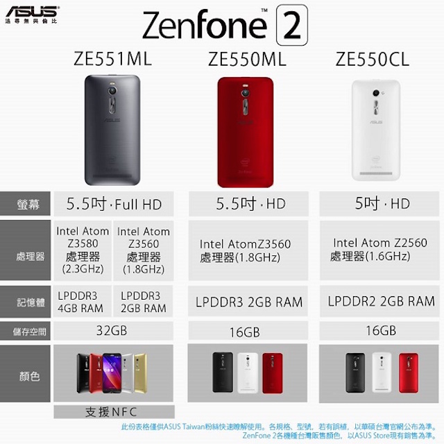 Asus Zenfone 2 ra mắt ở thị trường Đài Loan Asus Zenfone 2 ra mắt ở thị trường Đài Loan