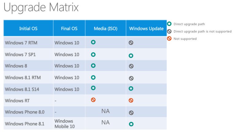 Bảng cập nhật phiên bản Windows mới Bảng cập nhật phiên bản Windows mới