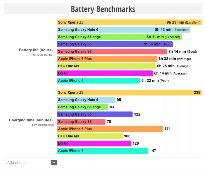 Galaxy S6 Edge Galaxy S6 Edge