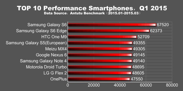 Galaxy S6 Galaxy S6