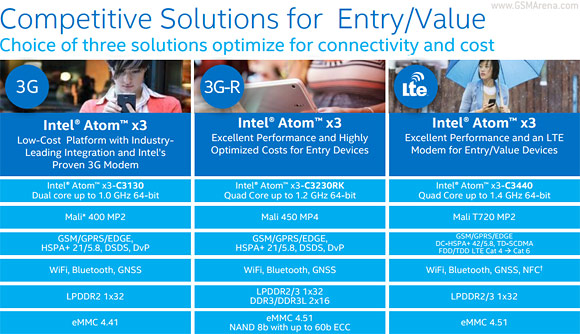 Chip Intel Atom X3 Chip Intel Atom X3