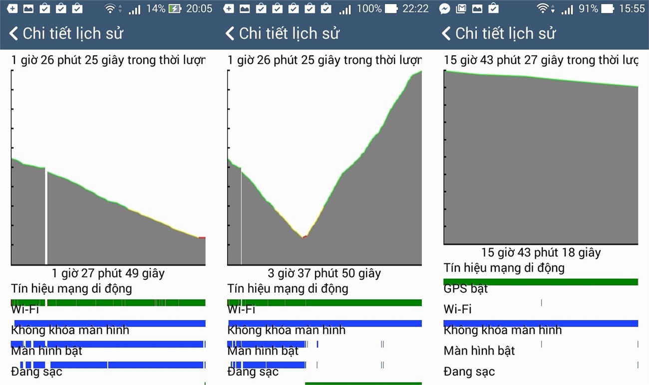 Biểu đồ hiển thị thời gian sử dụng pin trên Asus Zenfone C