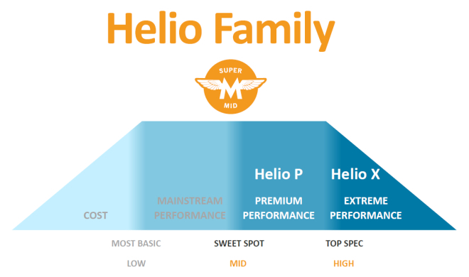 Chip Helio mới của MediaTek