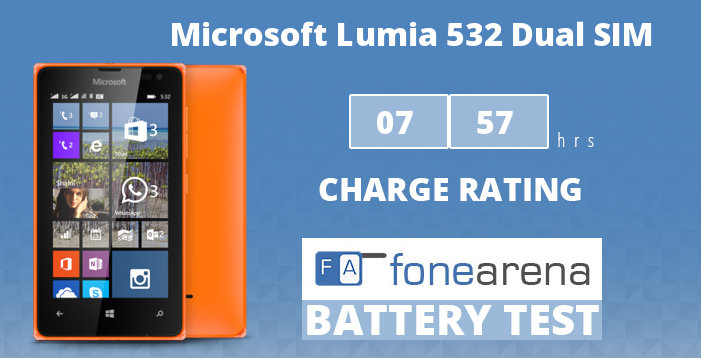 Lumia 532 Dual SIM