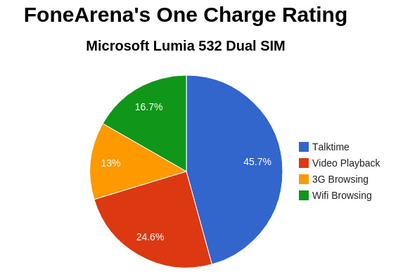 Lumia 532 Dual SIM