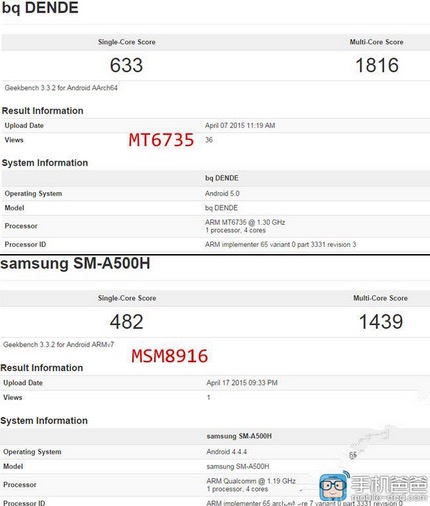 Chip MT6735 đọ sức đơn lõi, đa lõi với Snapdragon 410 Chip MT6735 đọ sức đơn lõi, đa lõi với Snapdragon 410