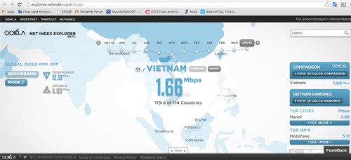 3G Việt Nam gần như đội sổ 3G Việt Nam gần như đội sổ