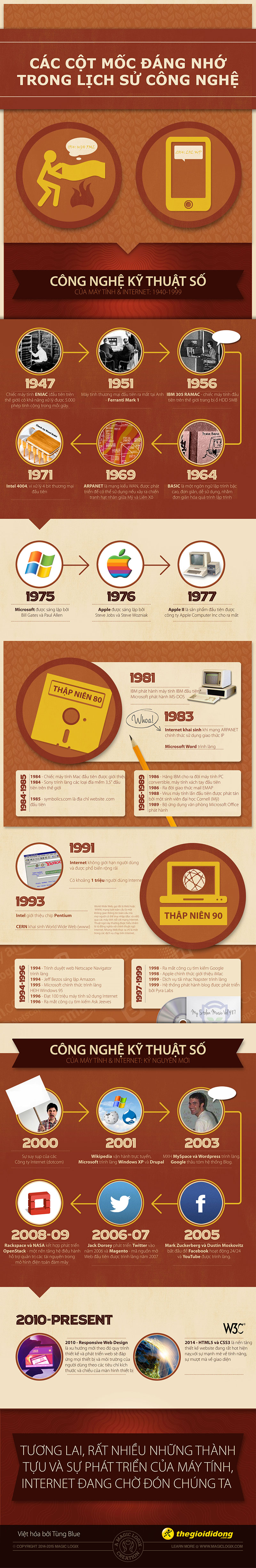 infographic-techhistory-tgdd infographic-techhistory-tgdd