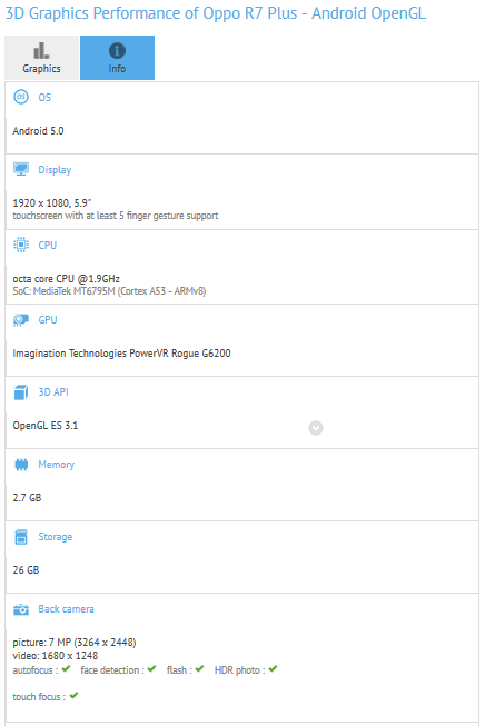 Oppo R7 Plus