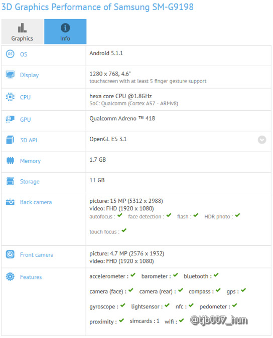 Galaxy S6 Mini Galaxy S6 Mini