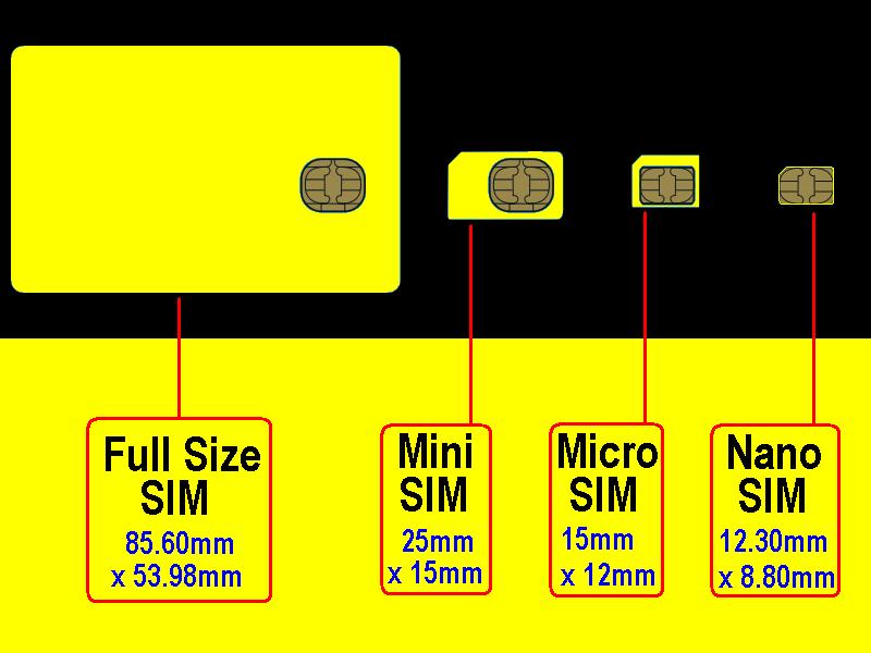 Kích thước SIM Kích thước SIM