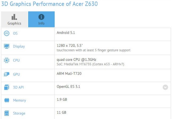 Liquid Z630