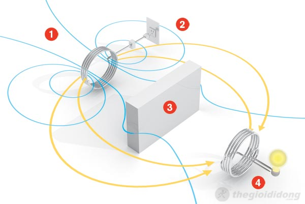 wireless_charging wireless_charging