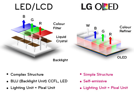 oled-tv-specs oled-tv-specs