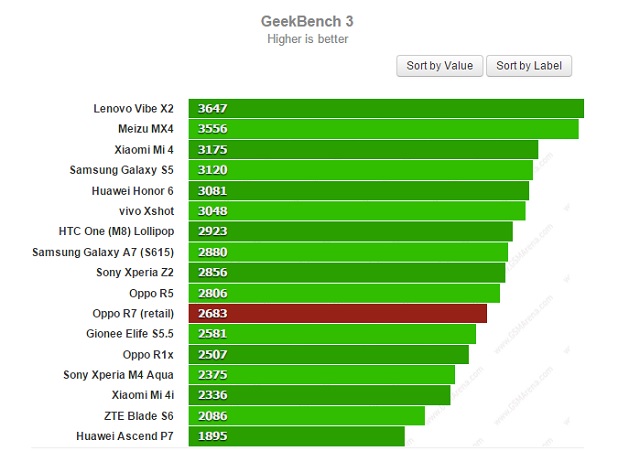 geekbench3