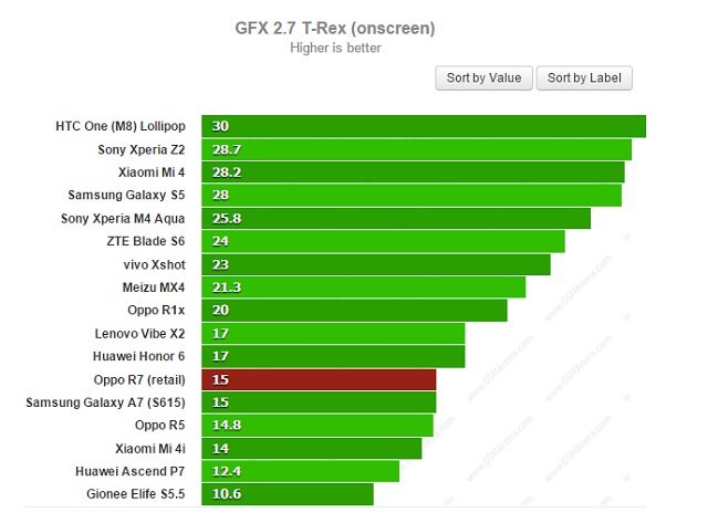 gfx-onscreen
